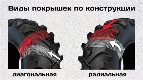 Виды шин | Блог ВсеКолёса.ру