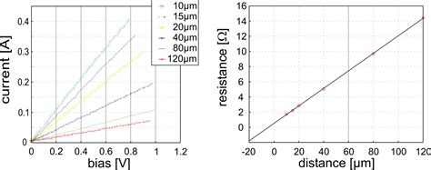 6 Experimental Results And Discussion