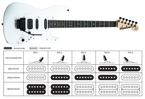 5 Anatomía de la guitarra eléctrica las pastillas pickups por Jan