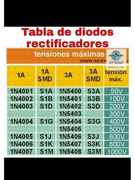 Tabla De Diodos Rectificadores Pdf