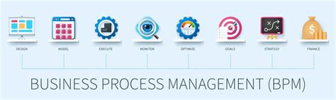 Sistema De Control De Procesos De Negocio Bpm Ejemplos Y Características Legaltech