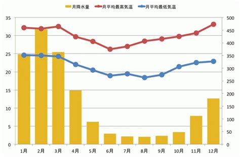 オーストラリアの天気・気温・服装・旅行のベストシーズン！