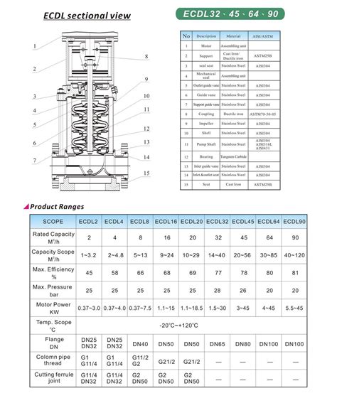 Vertical Multistage Centrifugal Pump Asia Automatic Pump Co Ltd Taiwantradecom