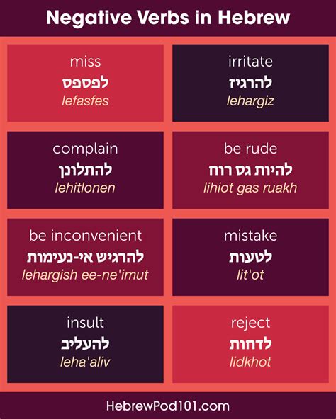 Learn Hebrew Hebrewpod Negative Verbs In Hebrew Ps