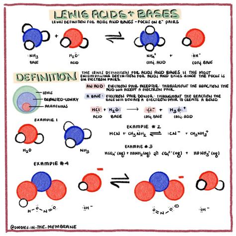 Lewis Acids and Bases [Video] | Lewis acids and bases, Biochemistry ...