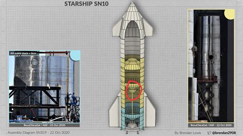 Seven Spacex Starship Prototypes And The Superheavy Booster Prototype