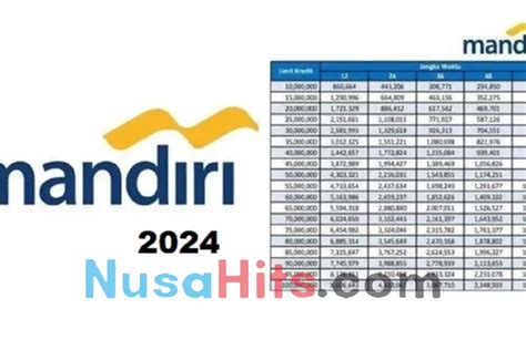 Butuh Pinjaman Berikut Tips Ampuh Lolos KUR Mandiri 2024 Plafon Rp40