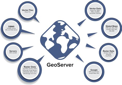 Website Gis Software Yang Dibutuhkan Untuk Membuat Webgis