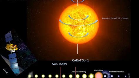 NASA Kepler Mission Update