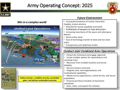 Army Multi Domain Operations Powerpoint Army Military