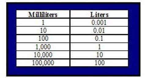 Milliliter Liter Conversion Chart