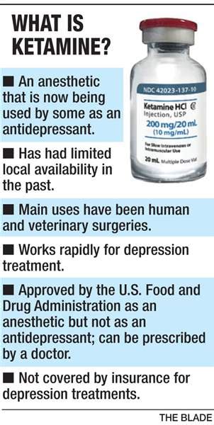 Ketamine Novel Approach To Treating Depression The Blade