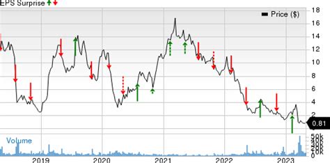 Heres What To Expect From Diebold Nixdorfs Dbd Q1 Earnings