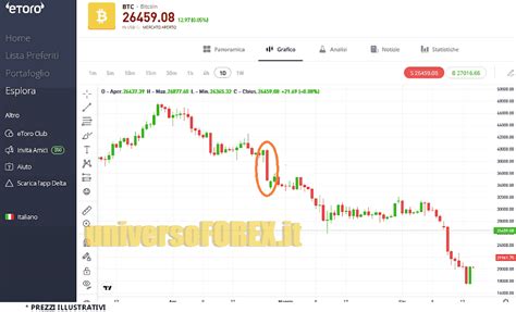 CANDELE DI INVERSIONE Quali Sono E Come Usarle Nel TRADING Blog