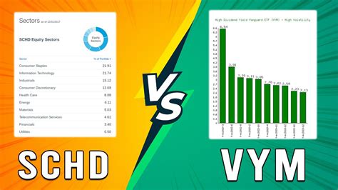 SCHD Vs VYM Which Popular ETF Is Performing Better Comparing 2