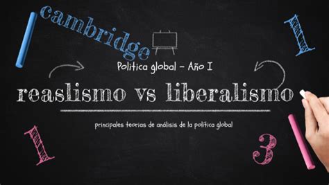 Realismo Vs Liberalismo