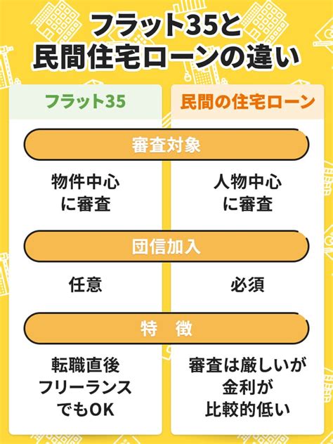 フラット35と変動金利の違いを解説！それぞれのメリット・デメリット イーデス