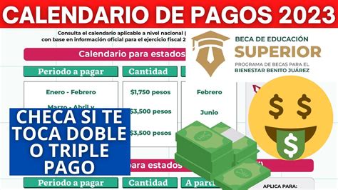 Felicidades Calendario De Pagos Beca J Venes Escribiendo El Futuro