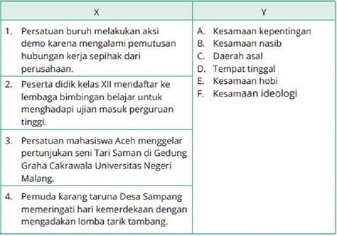 Kunci Jawaban Sosiologi Kelas 11 Halaman 33 Bab 1 Kelompok Sosial Uji Pengetahuan Akhir Soal