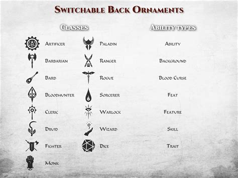 Dungeons And Dragons Dnd E Class Symbols Logo Vector Free Off