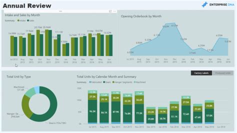 Comprehensive Manufacturing Operations Report In Power BI Master Data