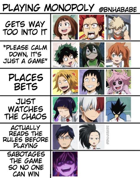 My Bnha Meme Book Bnha Character Memes N Charts Funny Anime Pics