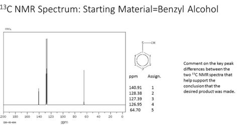 Solved 13c Nmr Spectrum Starting Material Benzyl Alcohol 5