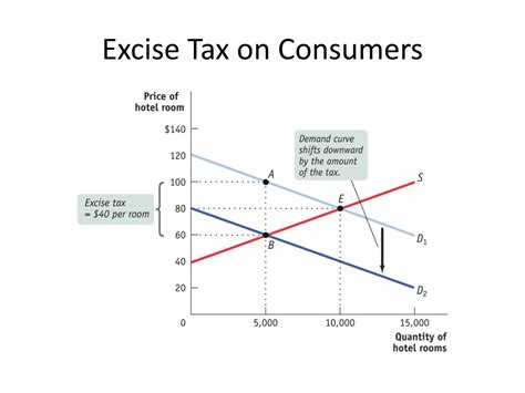 PPT - Microeconomics Graphs PowerPoint Presentation, free download - ID ...