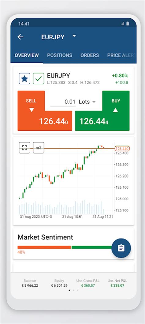 Ic Markets Ctrader Apk For Android Download