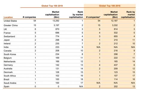 Cuáles Son Las 10 Empresas Más Valiosas Del Mercado Bursátil Infobae