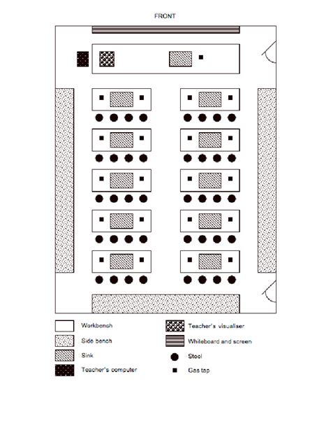 Typical laboratory design at the study school | Download Scientific Diagram