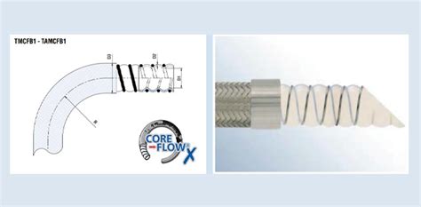 Neel Industrial Solutions Core Flow Convoluted PTFE Hose