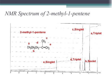 NMR (Nuclear Magnetic Resonance)