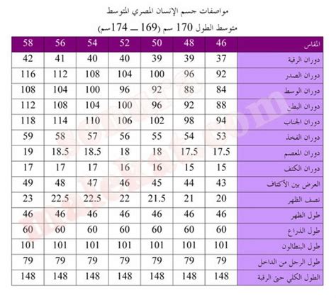 المقاسات الاساسية للقميص الرجالى ازياء رامى Measurements Of Basic