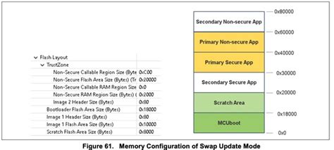 Mcuboot With Swap Forum Ra Mcu Renesas Engineering Community