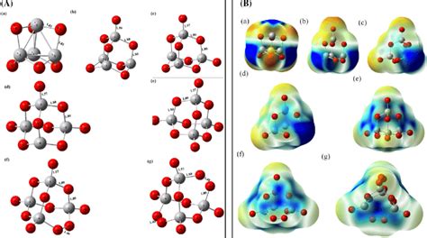 A The Optimized Global Minimum Structure Of Neutral V 4 O Y Y 6 To