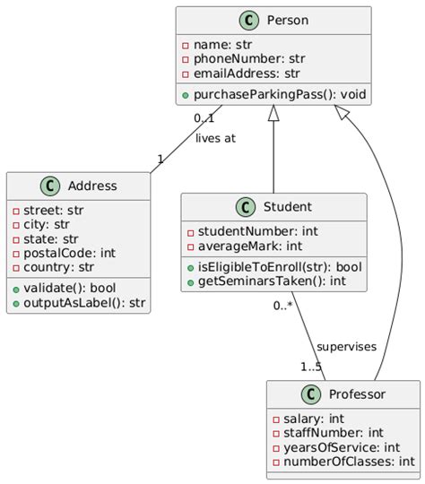 Step By Step Class Diagram Tutorial Using Visual Paradigm Visual