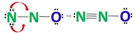 N2O lewis structure, molecular geometry, bond angle, hybridization