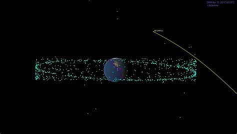 Wormwood Asteroid | Wormwood Prophecy | Apophis 2029