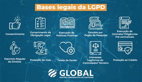 Lgpd O Que é Saiba Tudo Sobre A Lei Geral De Proteção De Dados Pesso