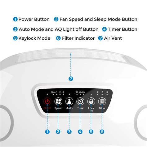 RENPHO RP AP002 Air Purifier Trusted Review In 2025