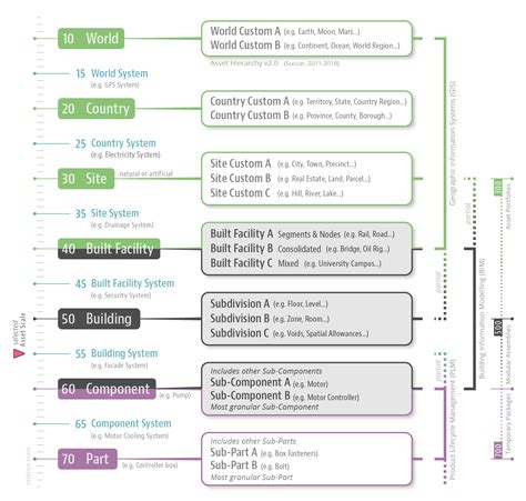 30 Asset Hierarchy Updated Bim Framework