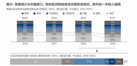 美国制造业趋势正在逆转，但不会重返繁荣 凤凰网