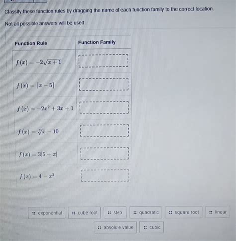 Solved Classify These Function Rules By Dragging The Name Of Each