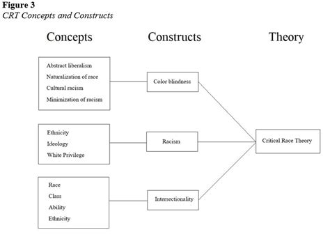 Critical Race Theory Theoretical Models For Teaching And Research