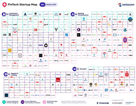 First Interactive Fintech Swiss Map Released Laptrinhx