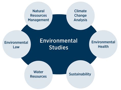 Environmental Studies Bachelor's Degree - The University of Kansas