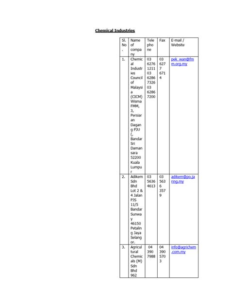 Chemicals Industry NEW | PDF