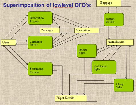 Online Airways Java Project 1000 Projects