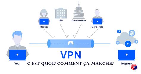 Guide VPN Internet Sécurité Anonyme Guide 2019